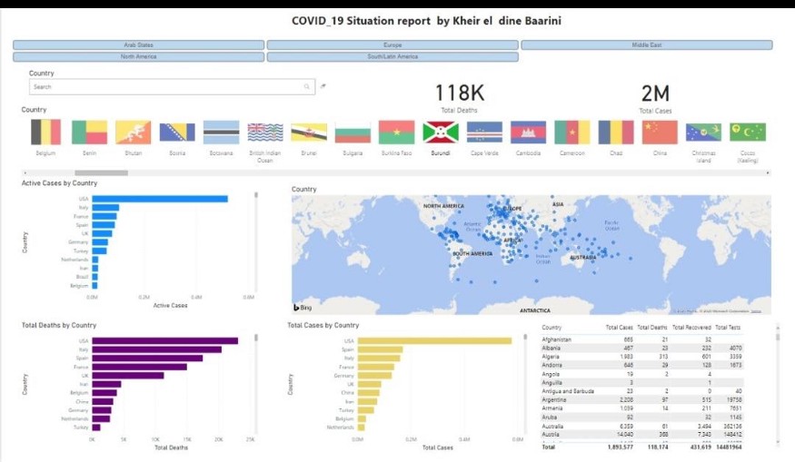 Beirut AI Community Recap: May 2020